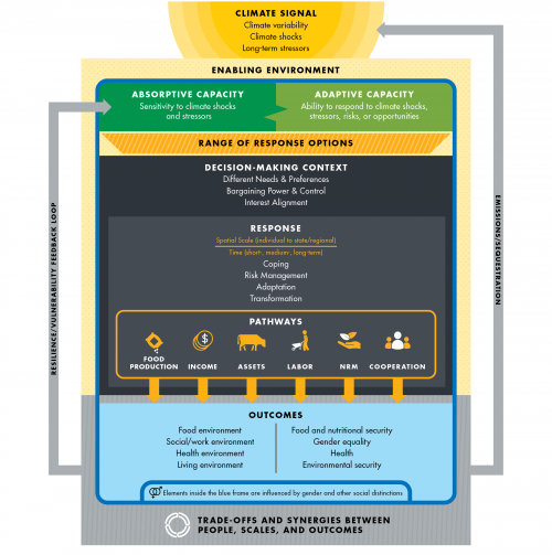 GCAN Framework